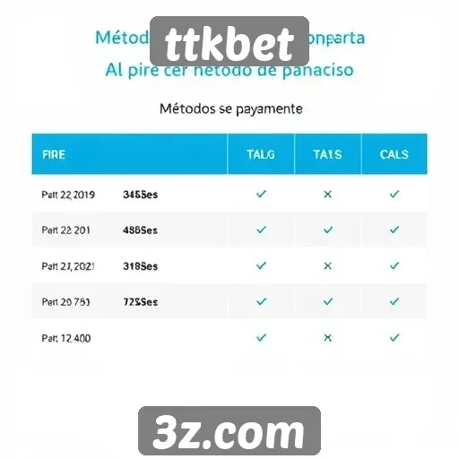 comparação de métodos de pagamento no ttkbet